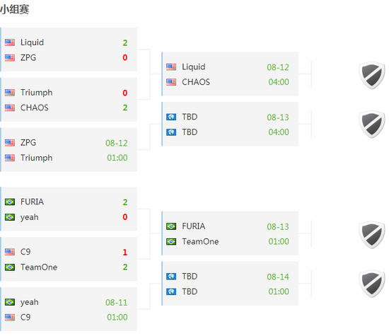 王者荣耀日活跃用户再创新高突破1.39亿